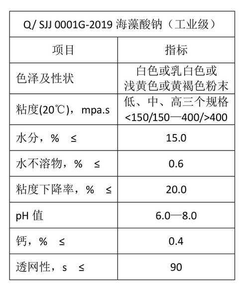 海藻酸鈉 - 工業級海藻酸鈉